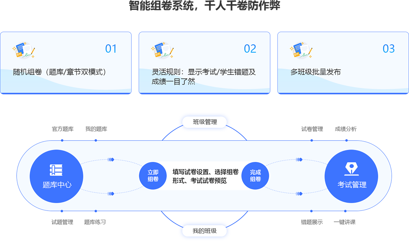 智能组卷
